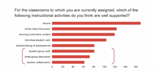 bar graph showing survey results