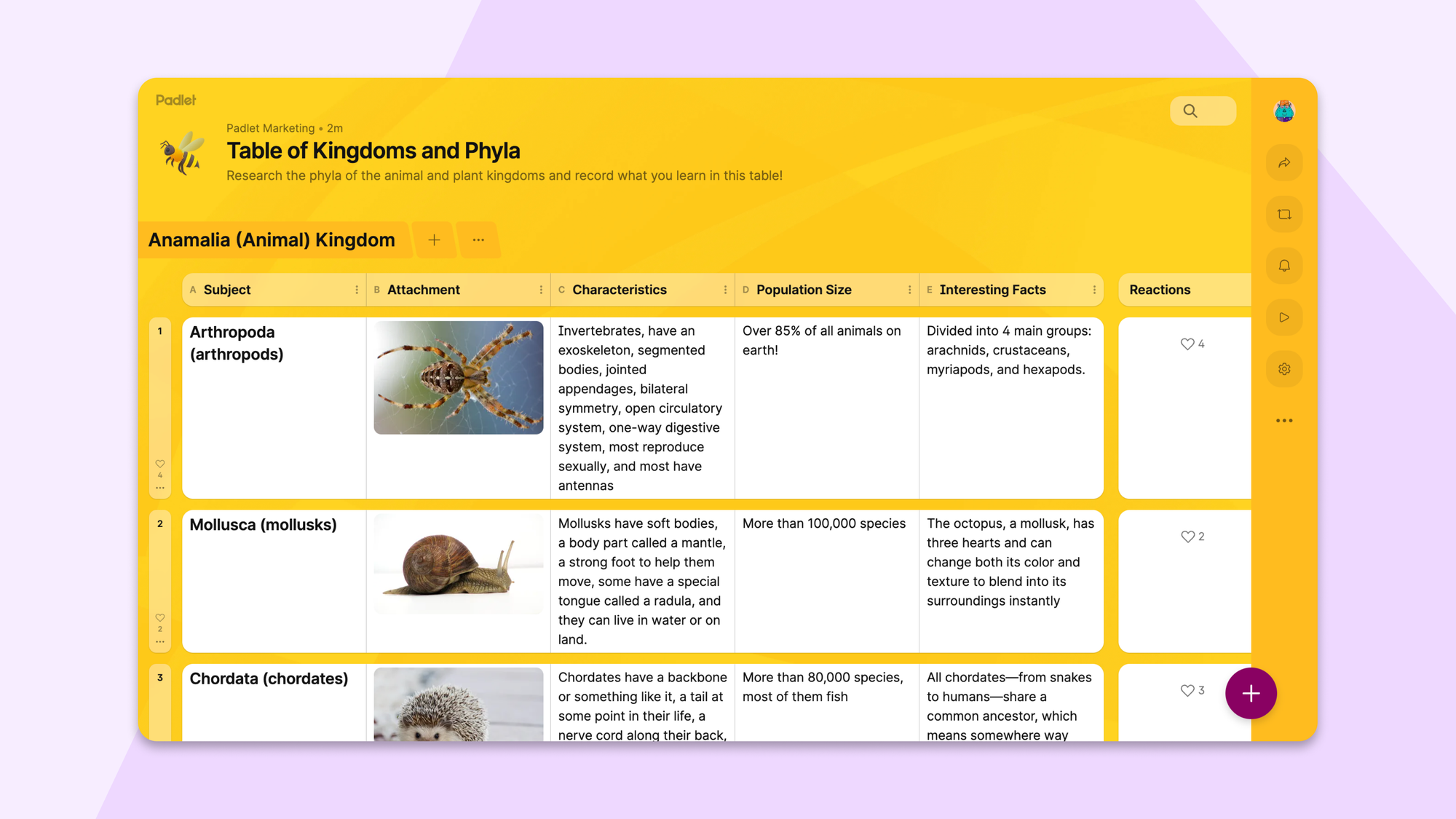 Biology research in the table format
