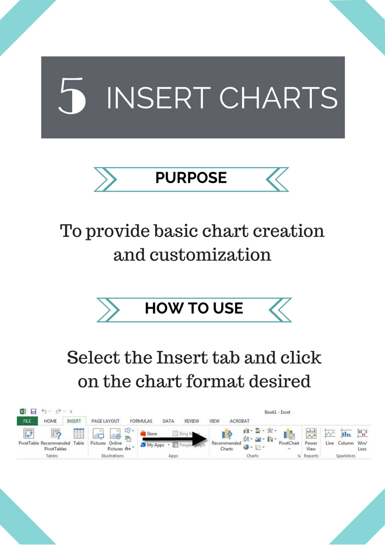 chart template