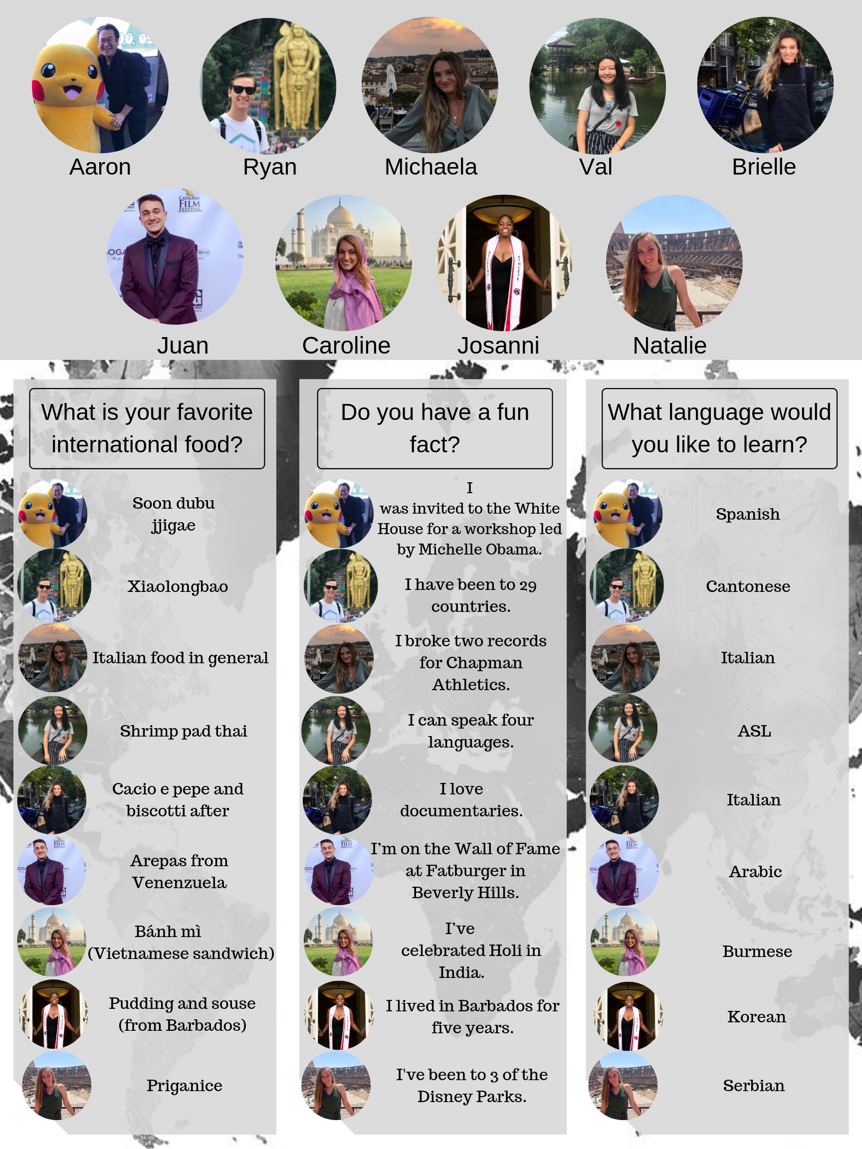 Graphic of student facts and headshots