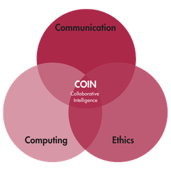 3 circle graph, ethics, computing and communication. Coin being in the center as a collaborative intelligence 