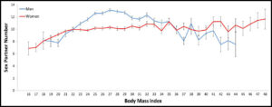 Graphs of Dr. Frederick's Research
