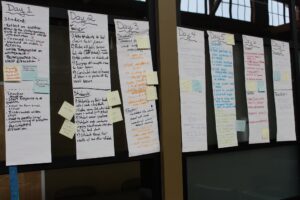 Notes taken during the Chapman Anaheim Science Project