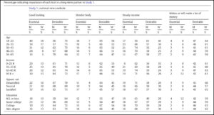 Graphs of Dr. Frederick's Research