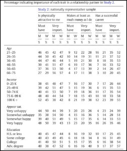 Graphs of Dr. Frederick's Research