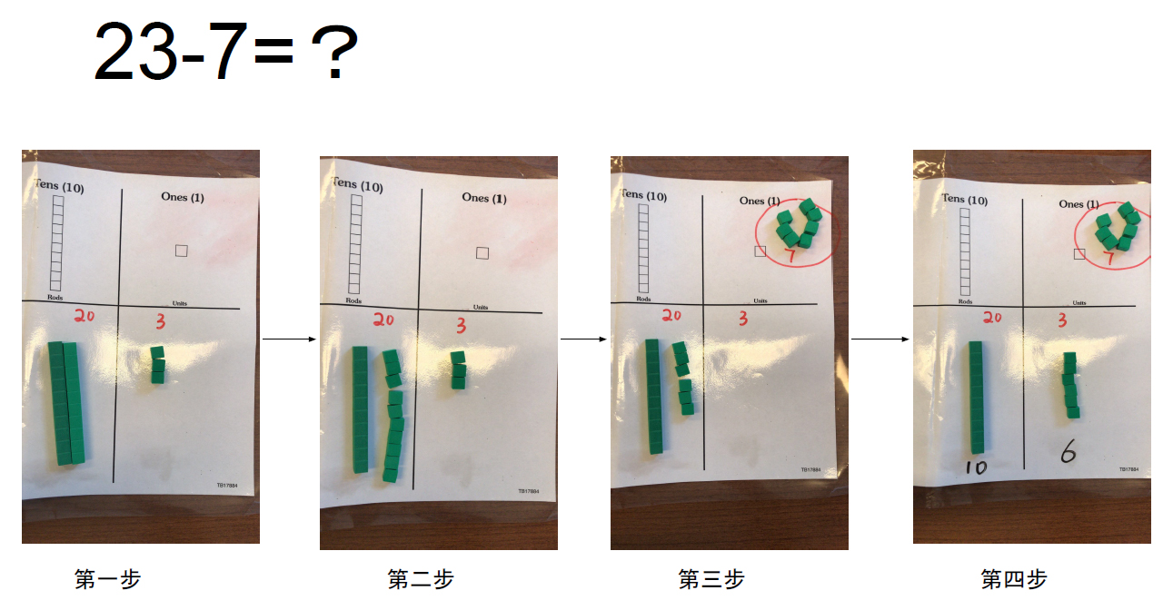 Slide from Lufei Lin's Chinese webinar