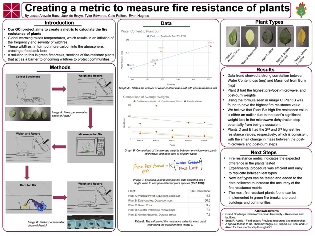 academic poster