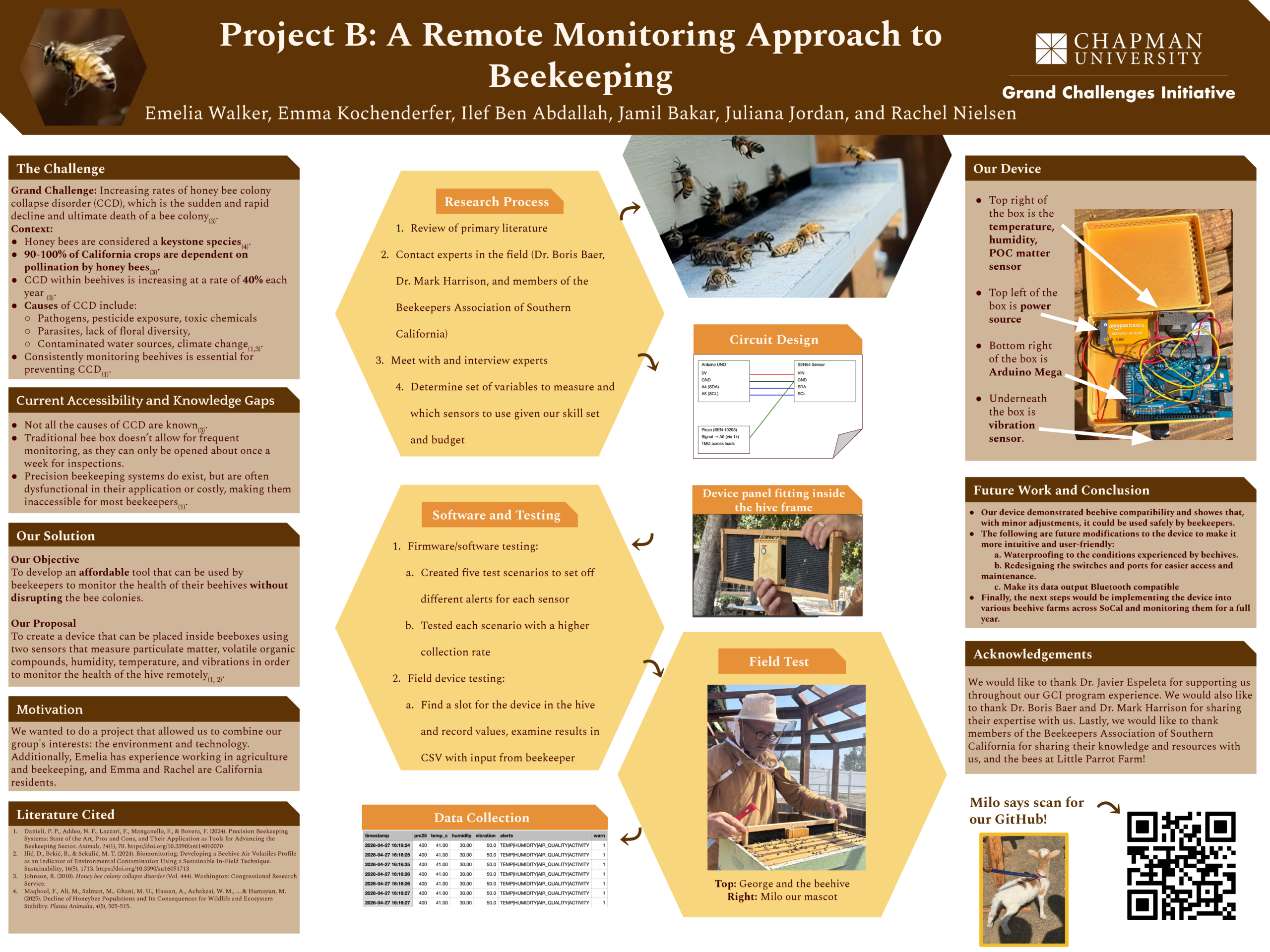 Project B: A Remote Monitoring Approach to Beekeeping
