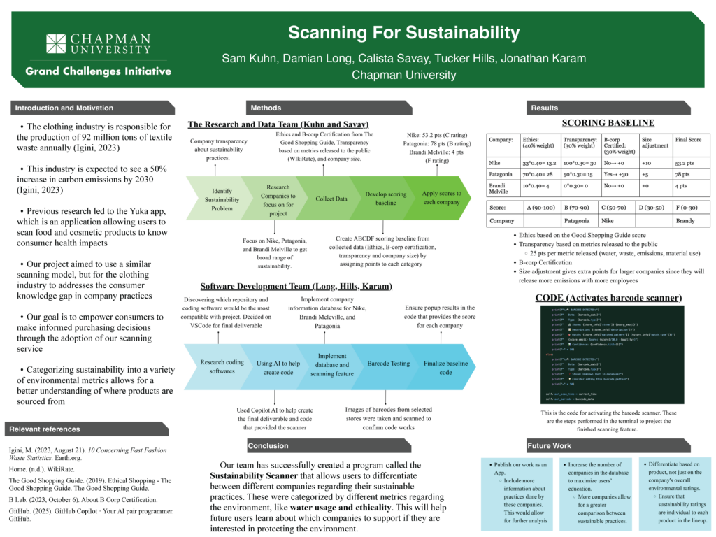 Scanning For Sustainability