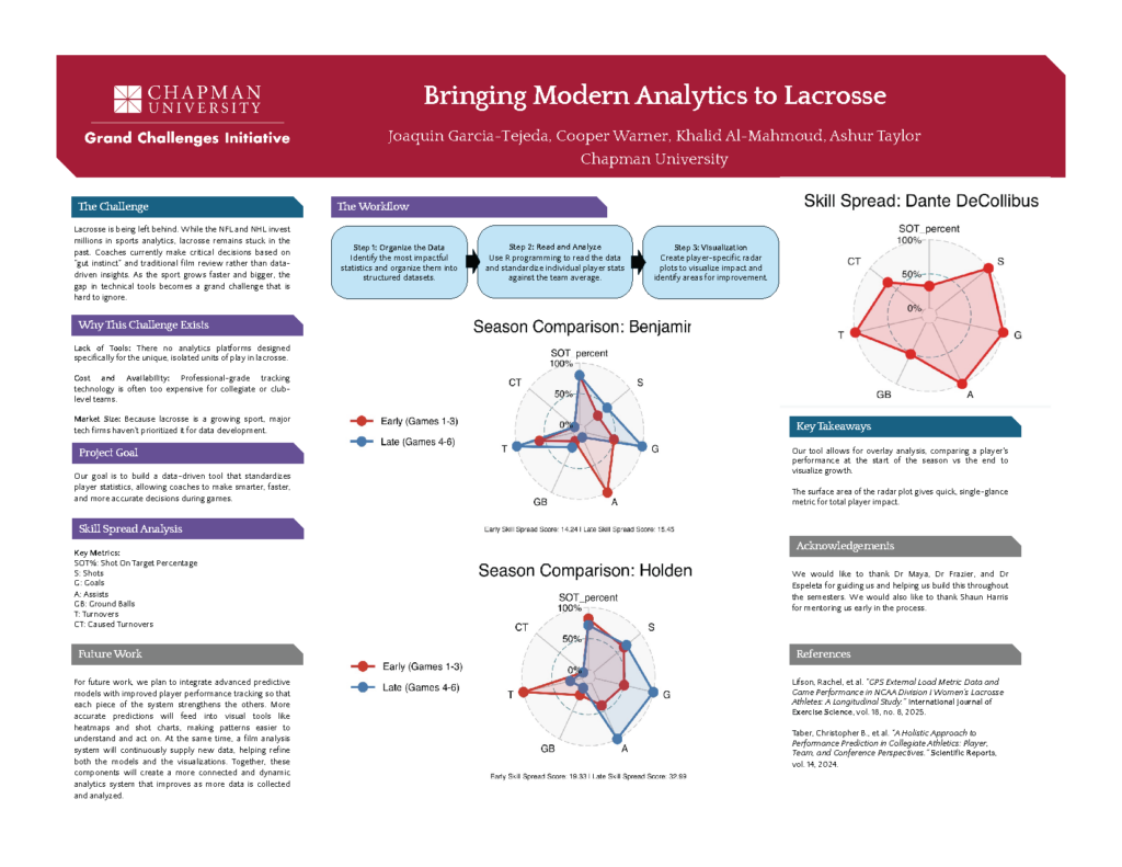 Bringing Modern Analytics to Lacrosse