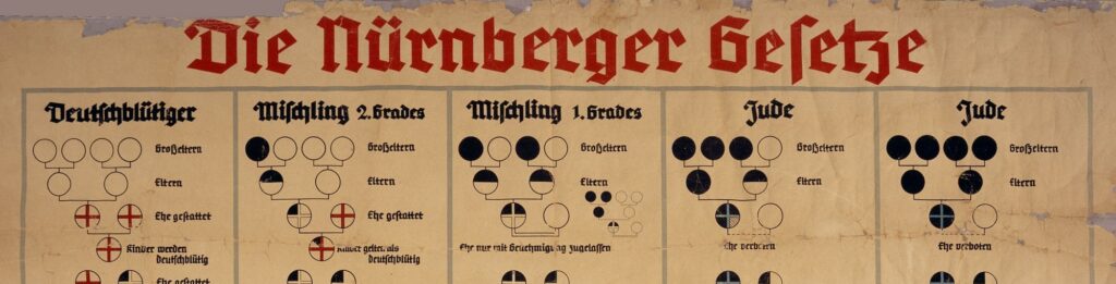Nuremberg laws chart