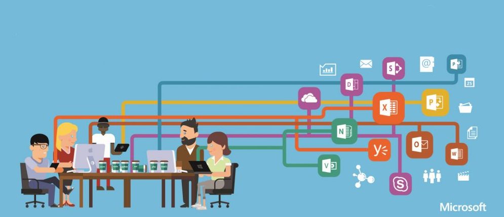 Office 365 Collaboration