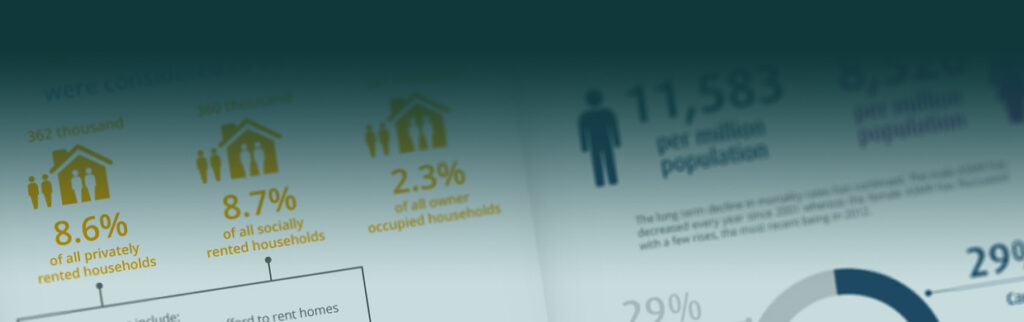Banner image for the ProQuest Social Science Premium Collection.