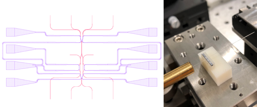 waveguide design with chip