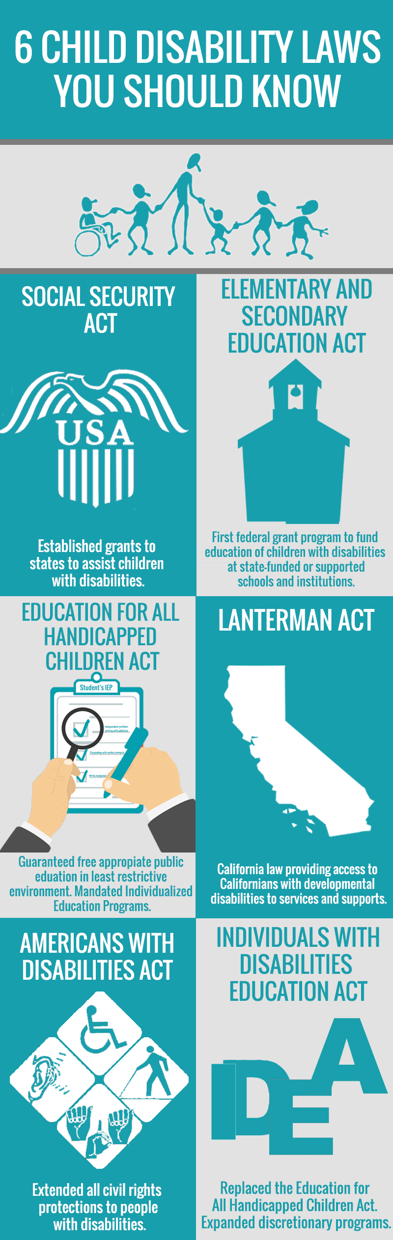 Infographic for disability laws.