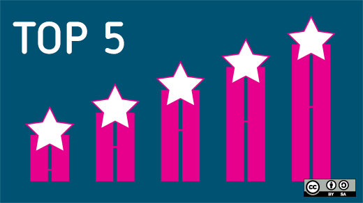 Artwork saying "Top 5"
