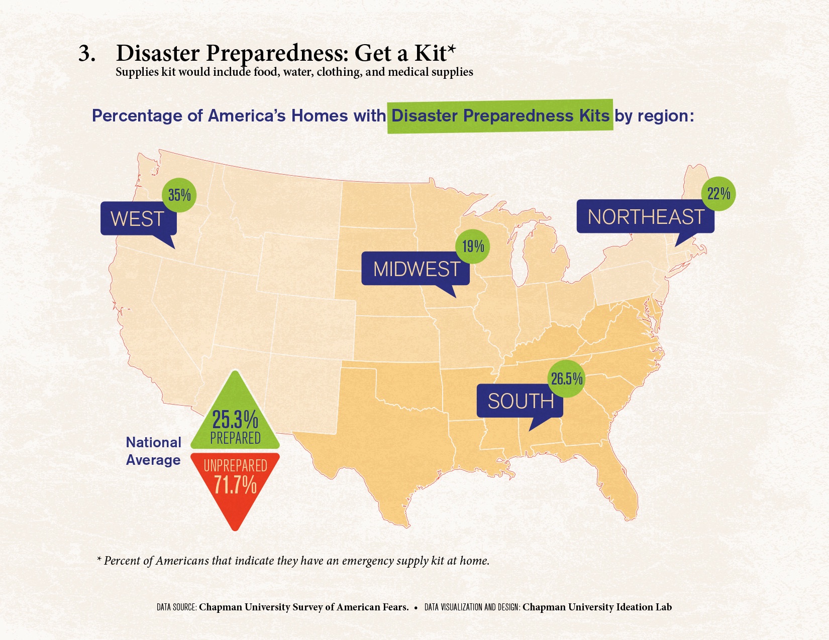 Infographic for Disaster Preparedness.