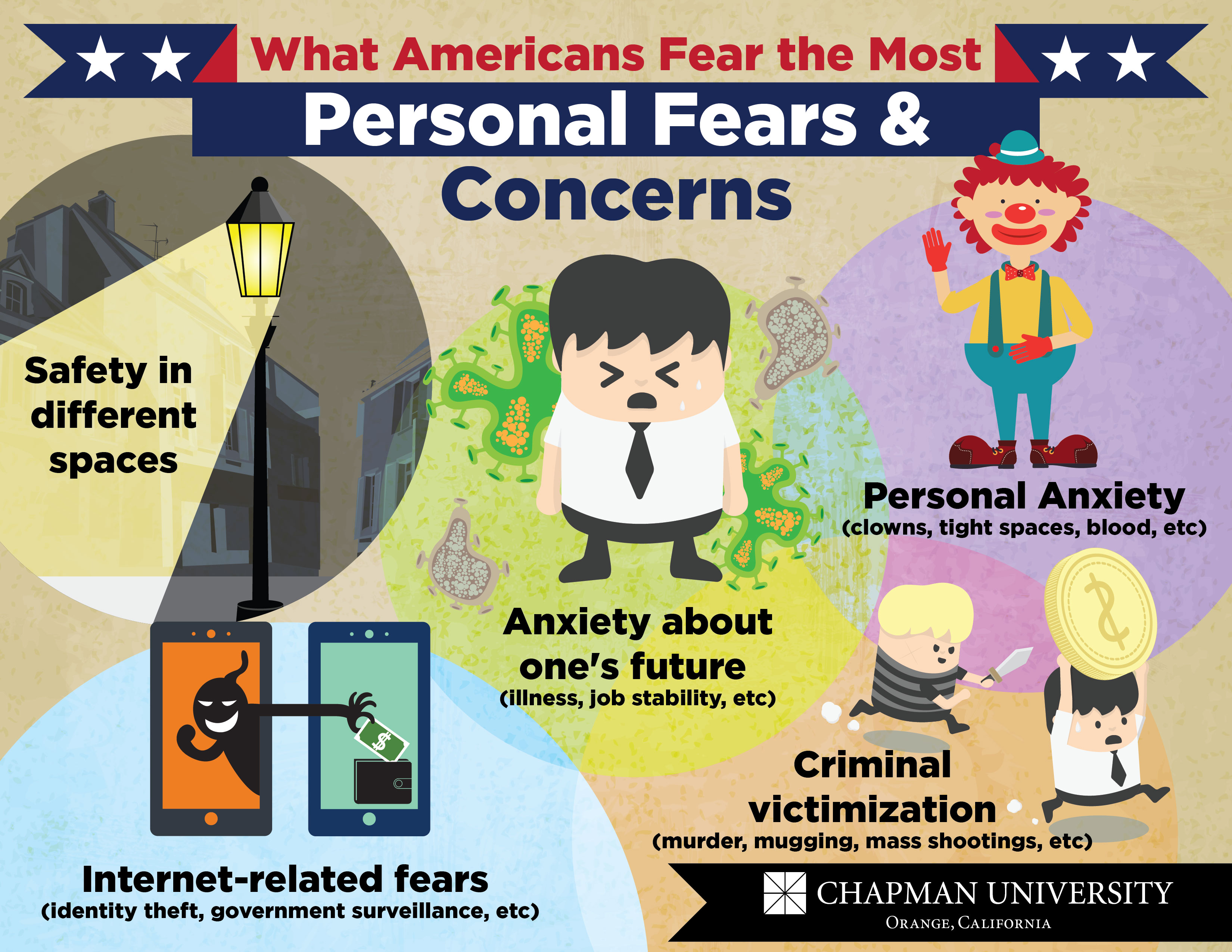 Infographic for What Americans Fear the Most