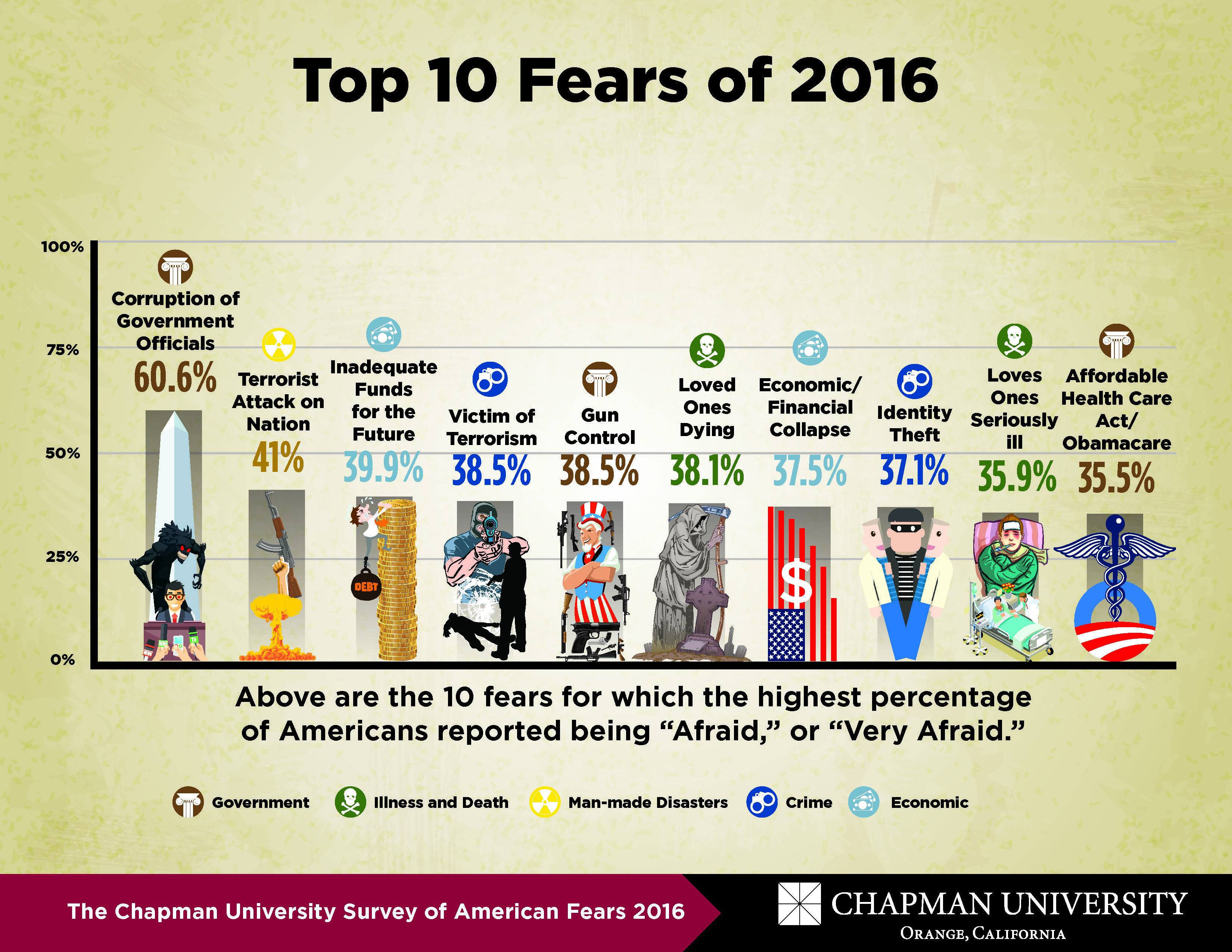 fear-survey-2016_page_2