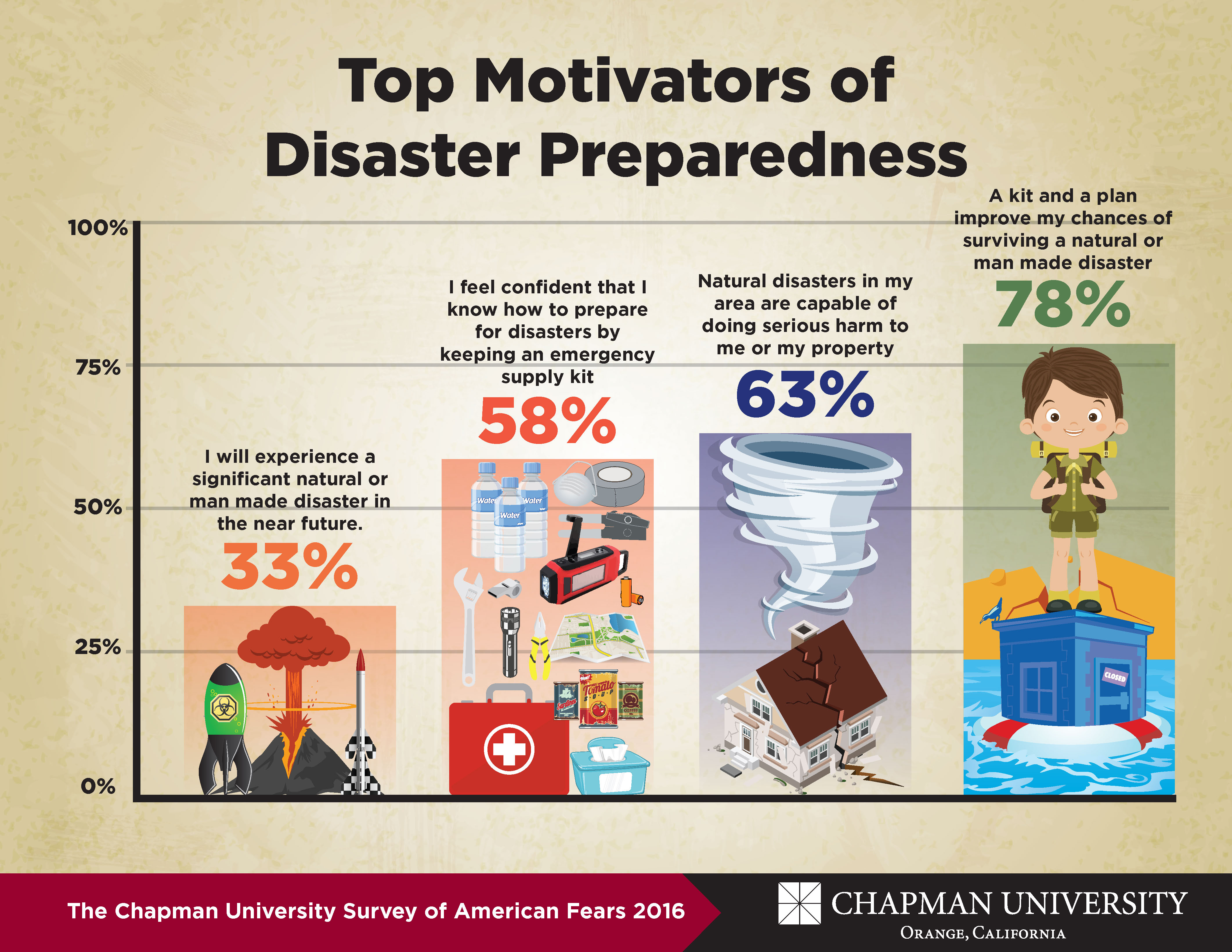 fear-survey-2016_page_5