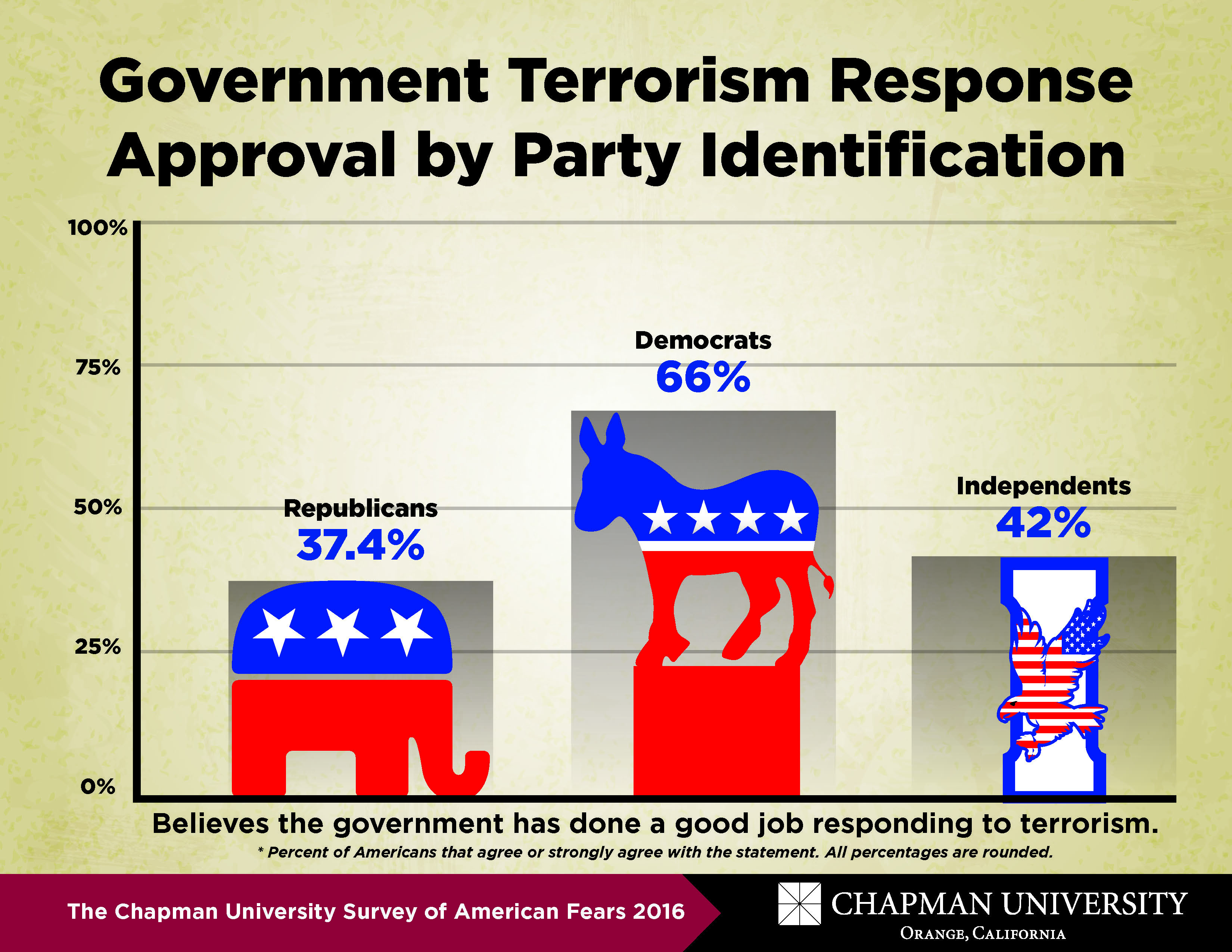 fear-survey-2016_page_7