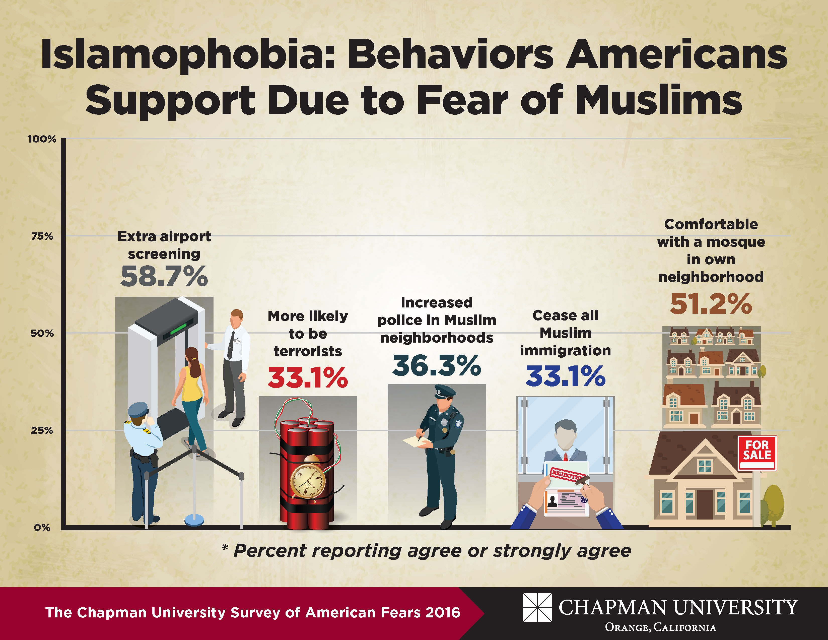 fear-survey-2016_page_9