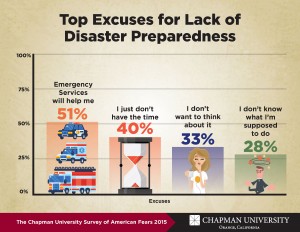 Info graphic displaying the top excuses for lack of disaster preparedness