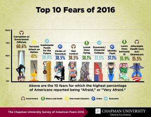 fear-survey-2016_page_2