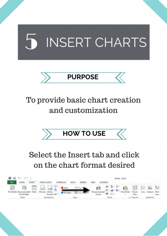 chart template