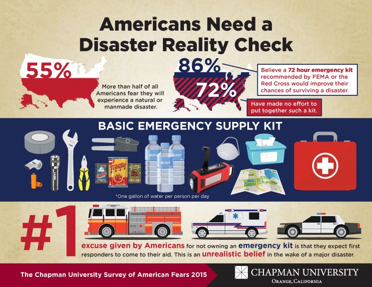 Americans Need a Disaster Reality Check
