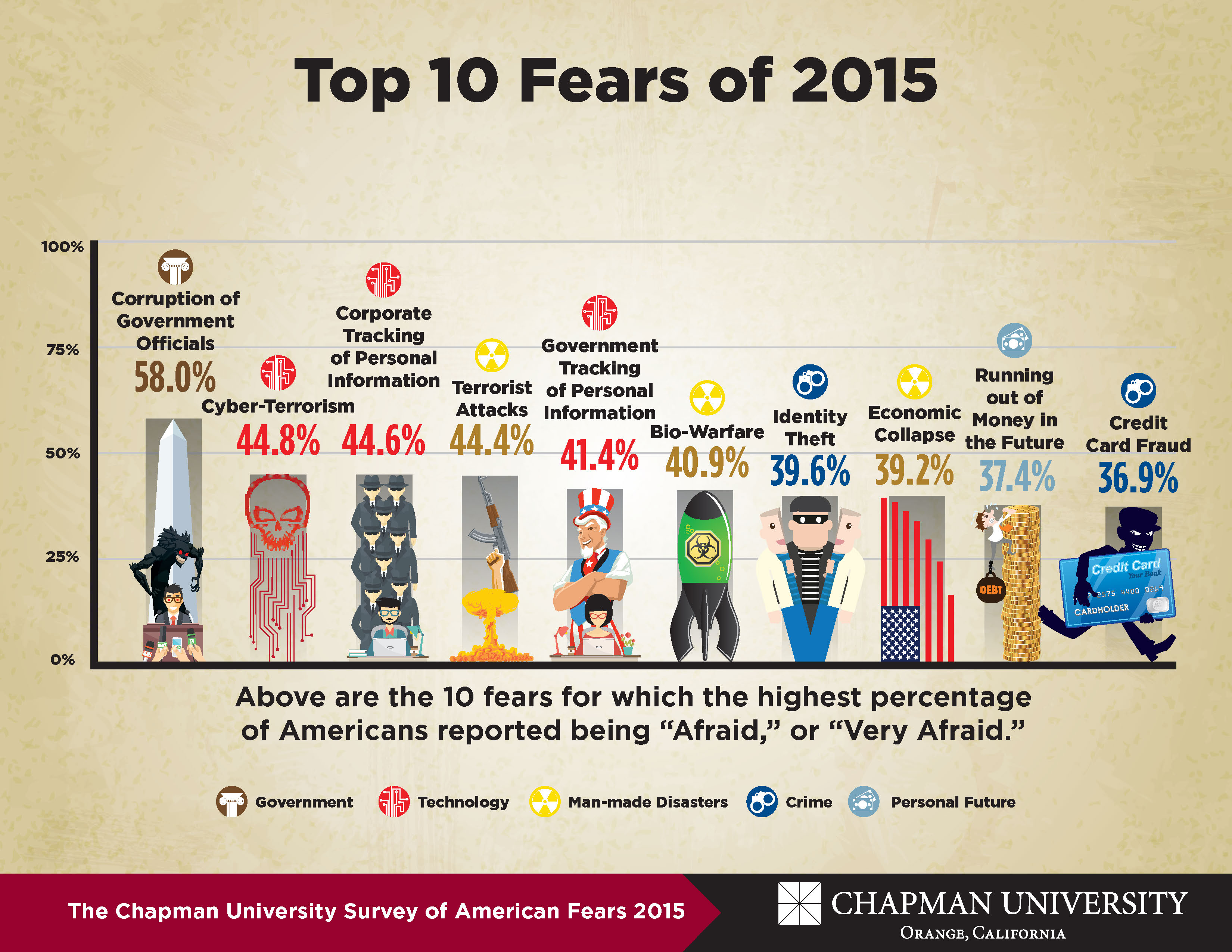 America s Top Fears 2015 The Voice Of Wilkinson