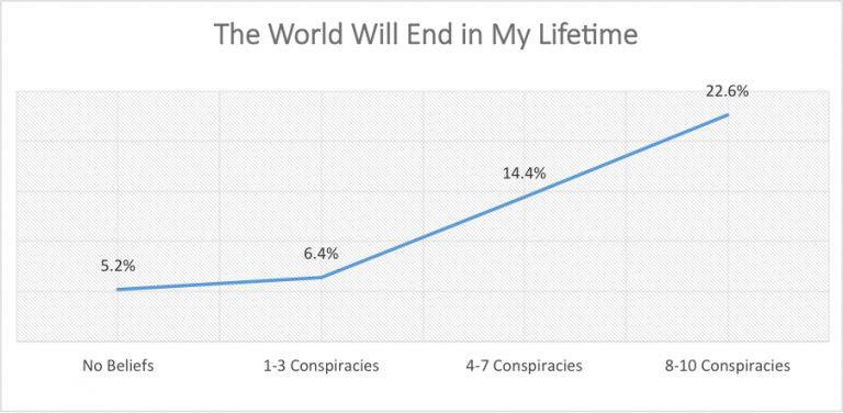 What Aren’t They Telling Us? - Chapman University Survey Of American ...