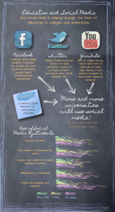Education in Social Media Info-graphic