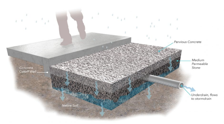 Using Permeable Concrete As A Solution For Urban Runoff And Flooding 